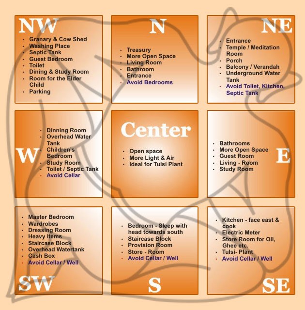 vastu